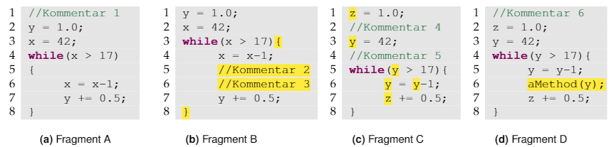 Types of code clones. Types I, II and III are syntactic while type