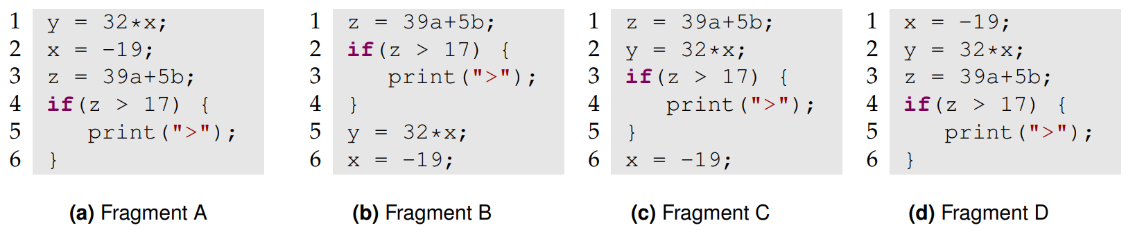 Types of code clones. Types I, II and III are syntactic while type